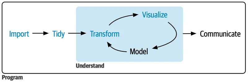 Machine Learning & AI secondary image